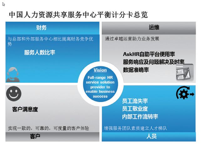 羅氏診斷人力資源共享服務中心實踐 構建高效專業的HR服務新層級