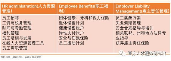 人力資源服務中的隱性基建 從薪酬管理到員工體驗的整合